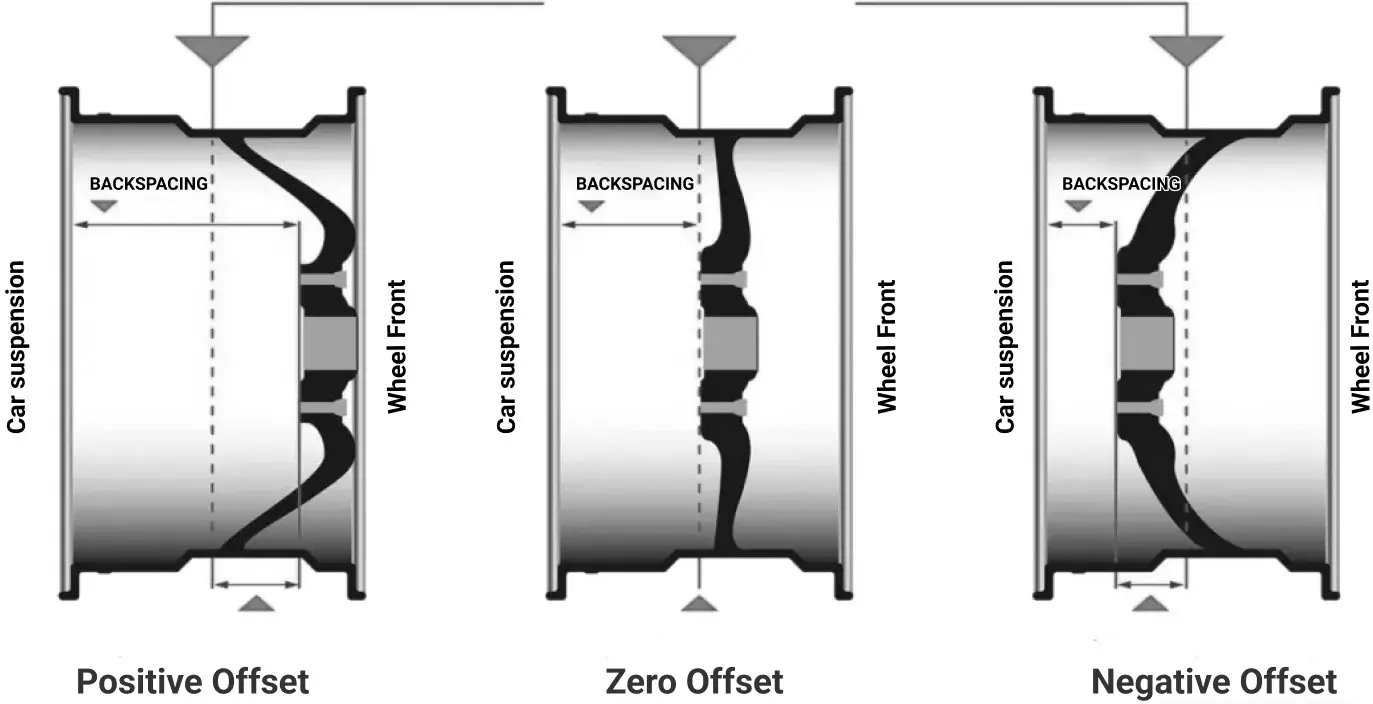offset-diagram